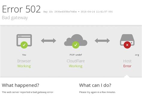 jdownloader cloudfare|Error blocked by Cloudflare, DDoS.